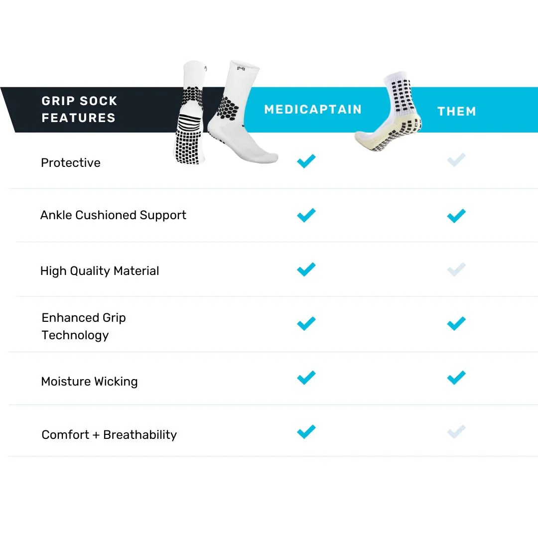 MEDICAPTAIN Grip Socks With Cushioned Ankle Protection - Image 3